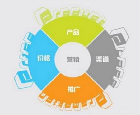 杭州失敗商業案例分析 【總結】:缺少營銷策劃