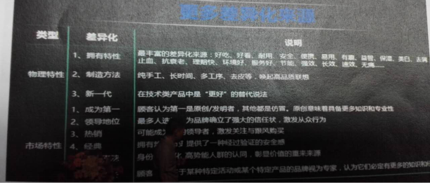 進(jìn)行品牌差異化塑造是好風(fēng)核心能力之一 品牌差異化