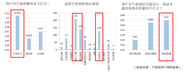 杭州專業電商品牌策劃