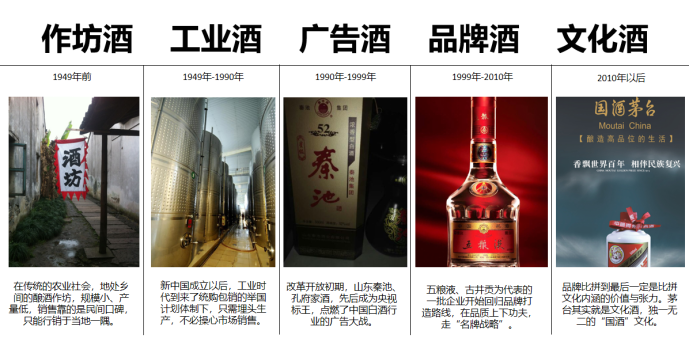 白酒品牌策劃 白酒品牌策劃