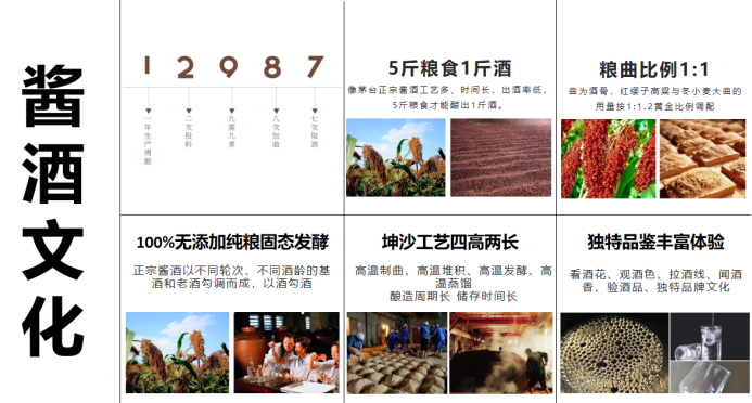 帝賜國醬酒品牌策劃設計(圖17) 帝賜國醬酒品牌策劃設計(圖17)